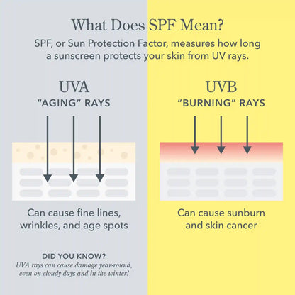 Solar Milk Clear SPF 50 Sunscreen Gel for Face