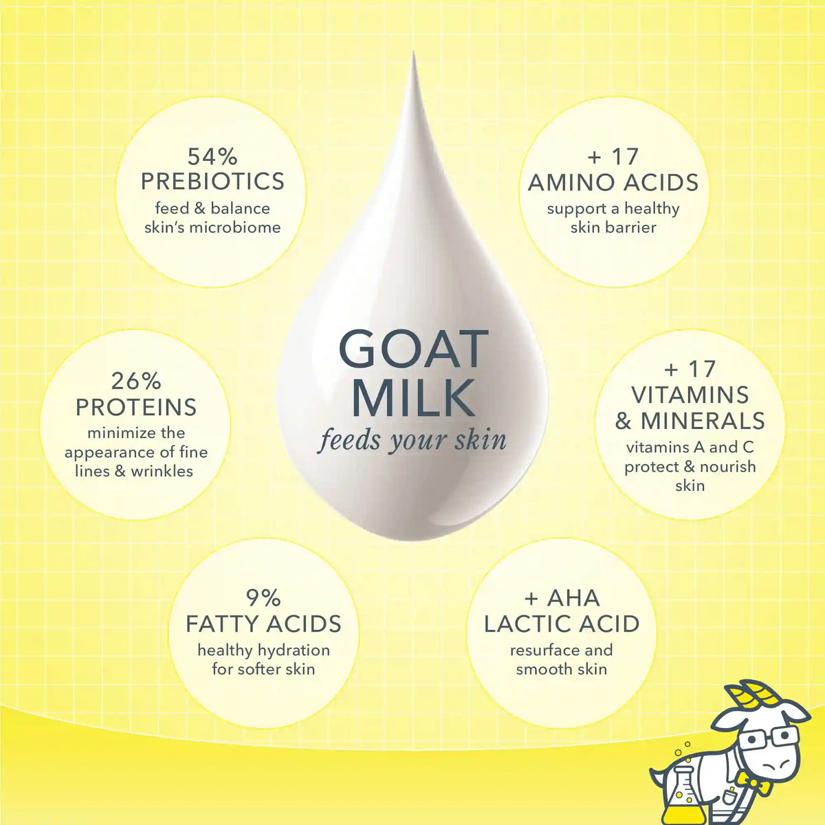 Honey & Orange Blossom Goat Milk Soap