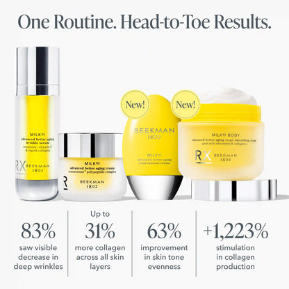 The Kindness Cafe Milk RX Face & Body Gift Set