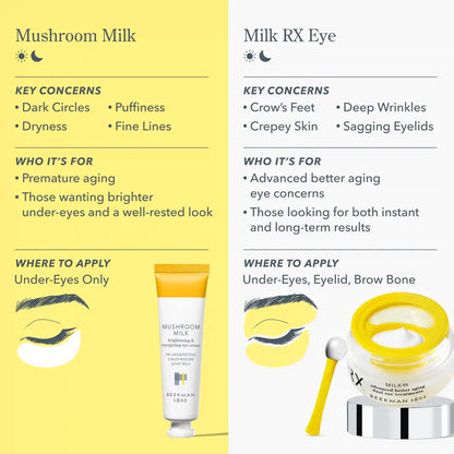 Mushroom Milk Brightening & Energizing Eye Cream