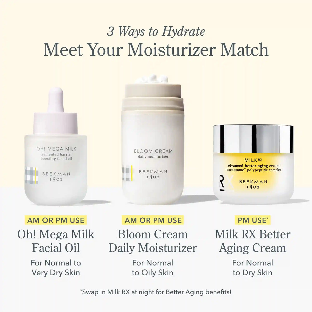Milk RX Advanced Better Aging Cream