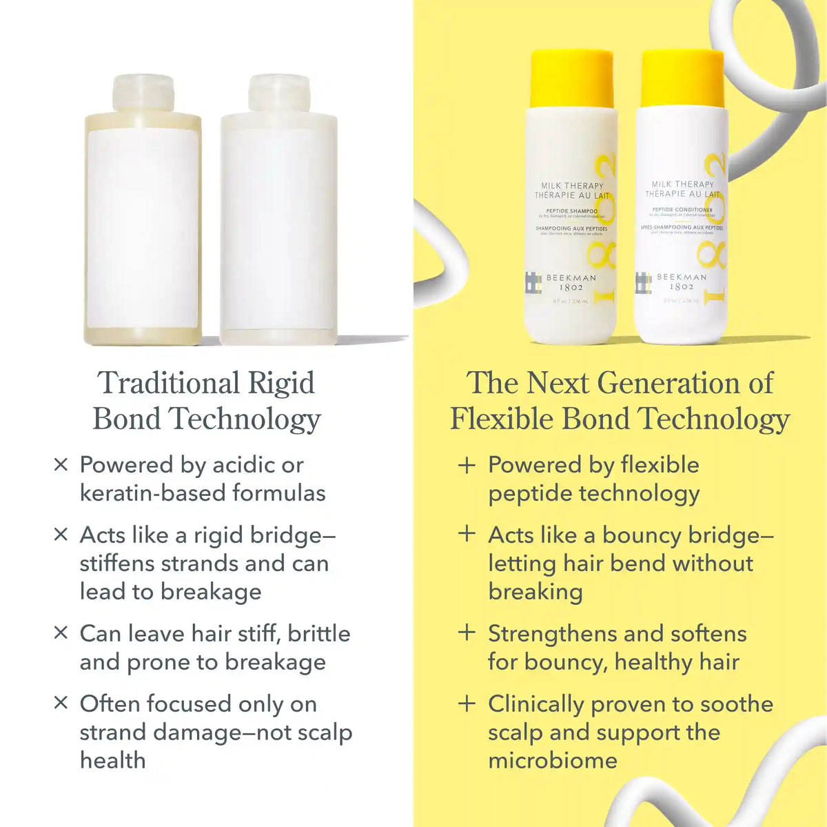 Milk Therapy Peptide Shampoo