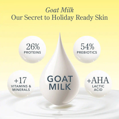 The G.O.A.T. Skincare Gift Set