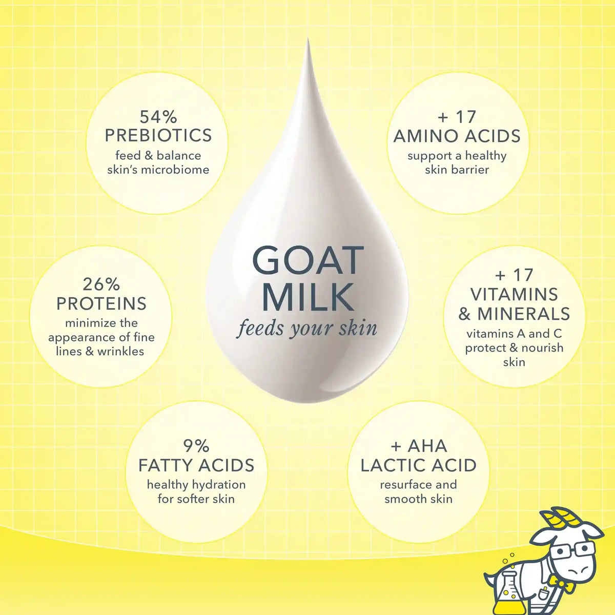 Pure Goat Milk 3-Pack Of Lip Balms