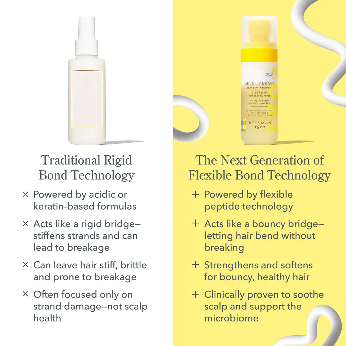 Milk Therapy Leave-In Treatment