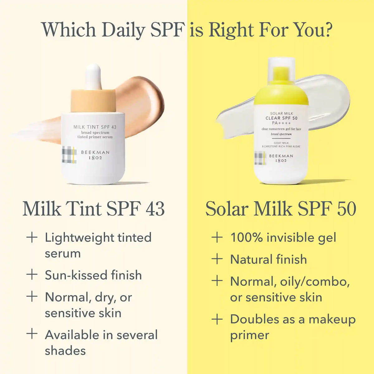 Solar Milk Clear SPF 50 Sunscreen Gel for Face