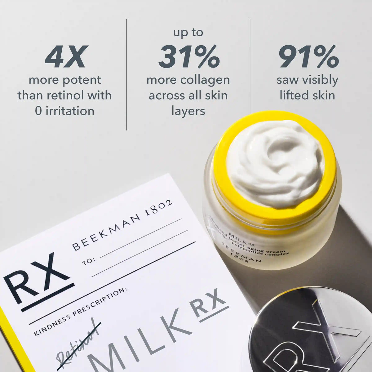 Supersized Milk RX Advanced Better Aging Cream Duo
